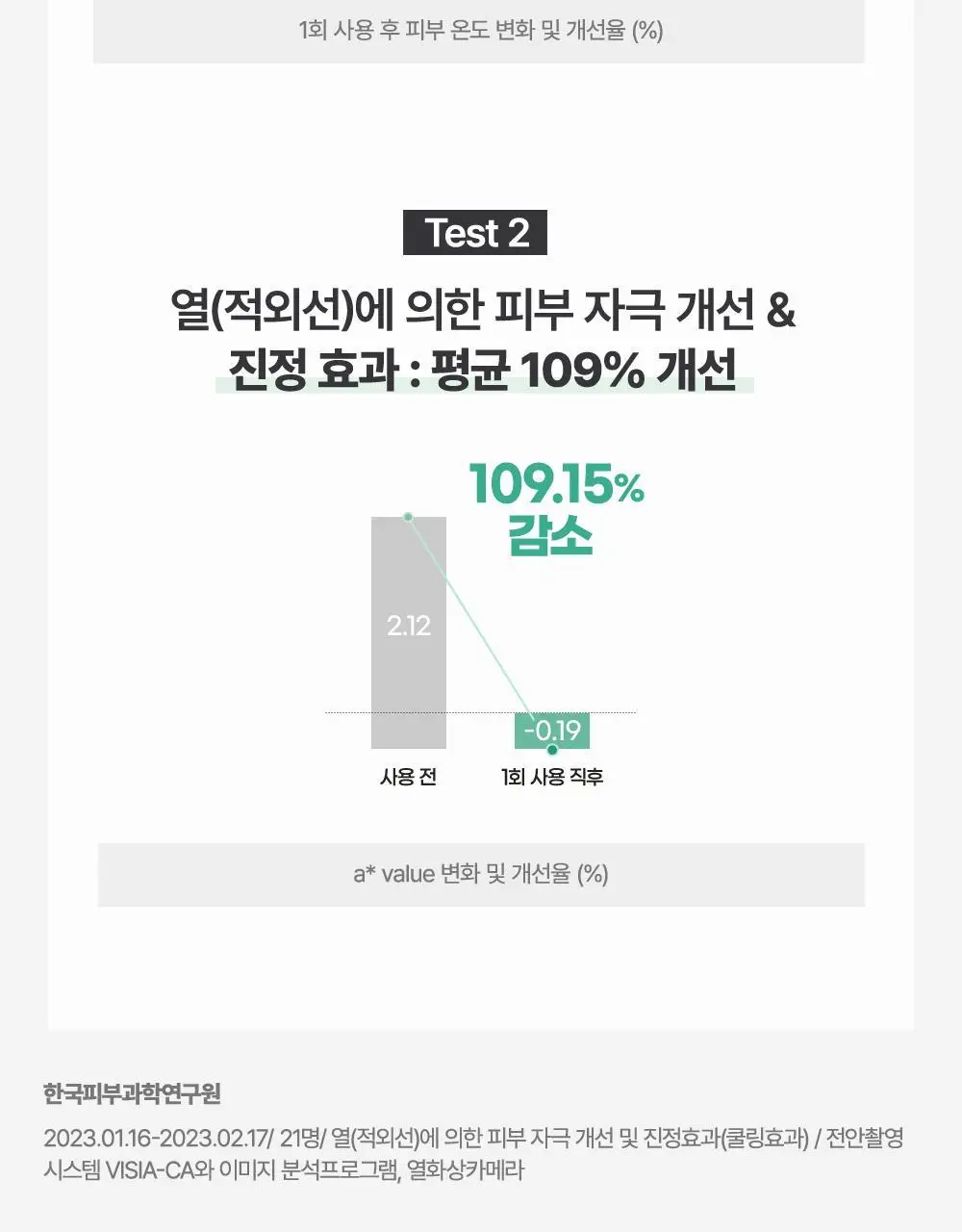김정문알로에 큐어 아쿠아 마일드 그린 선 크림 40ml [순둥선크림] 상세페이지 19